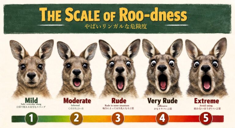 Strine Feature: The Scale Of Roo-dness